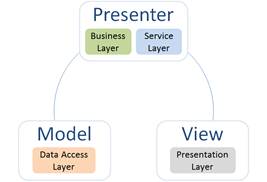 Eraspaas - Model View Preseter