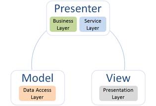 system integration